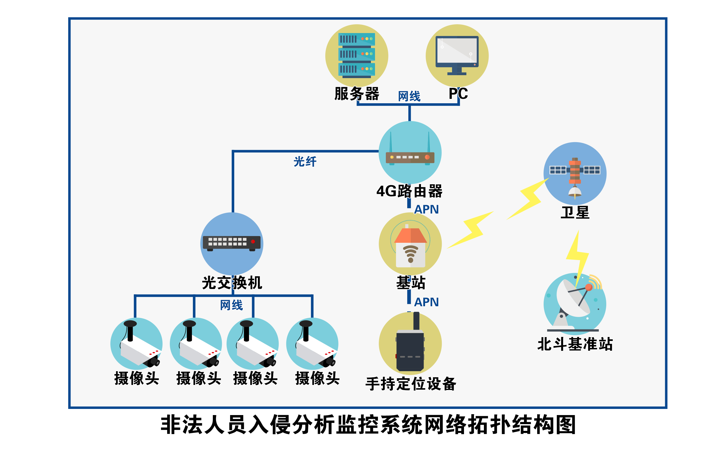 非法人員入侵分析監控系統網絡拓撲結構圖.jpg