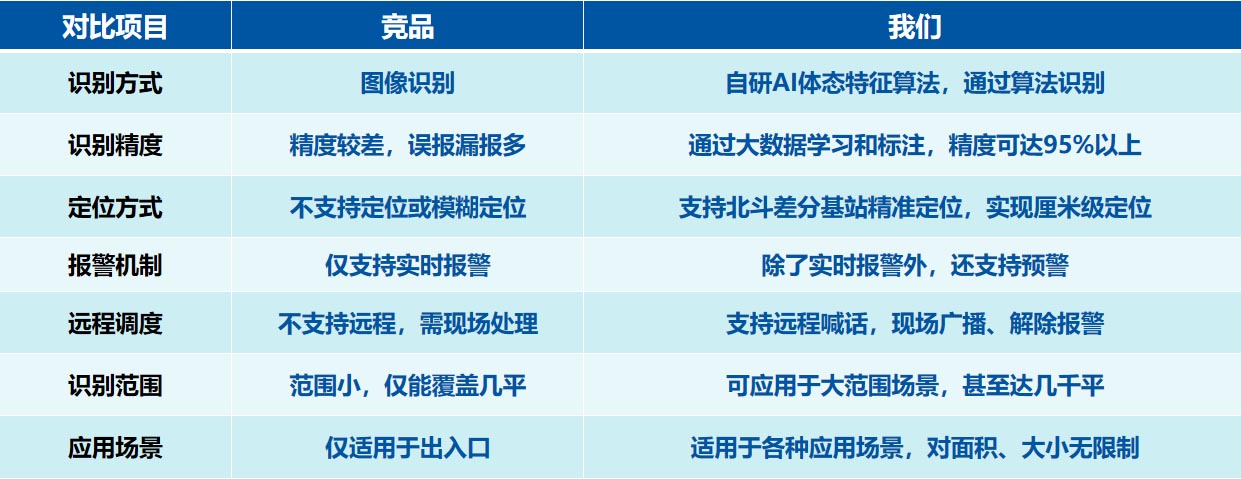 對比項目.jpg