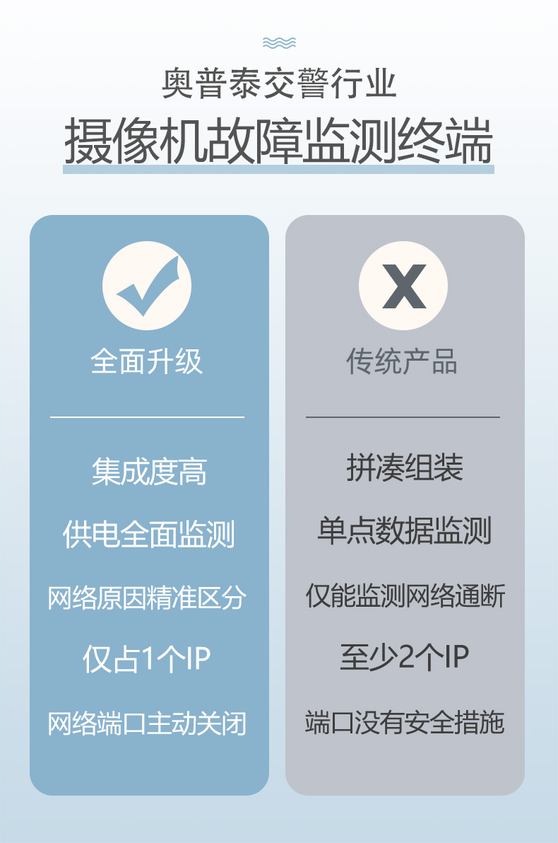 攝像機監測優勢對比.jpg